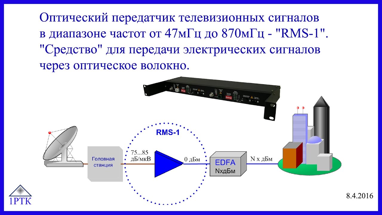 Оптический передатчик ТВ сигналов RMS 1 передает сигналы в диапазоне частот от 47мГц до 870мГц