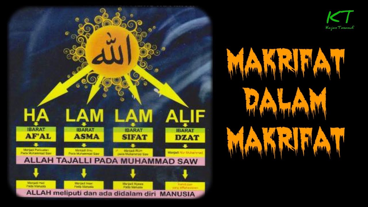 RAHASIA DALAM RAHASIA ‼️ Kajian Ilmu Tasawuf