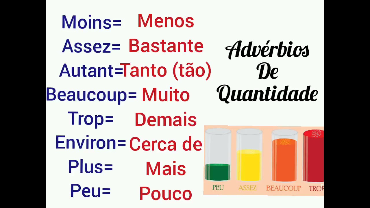 advérbios de quantidade/adverbes de quantité