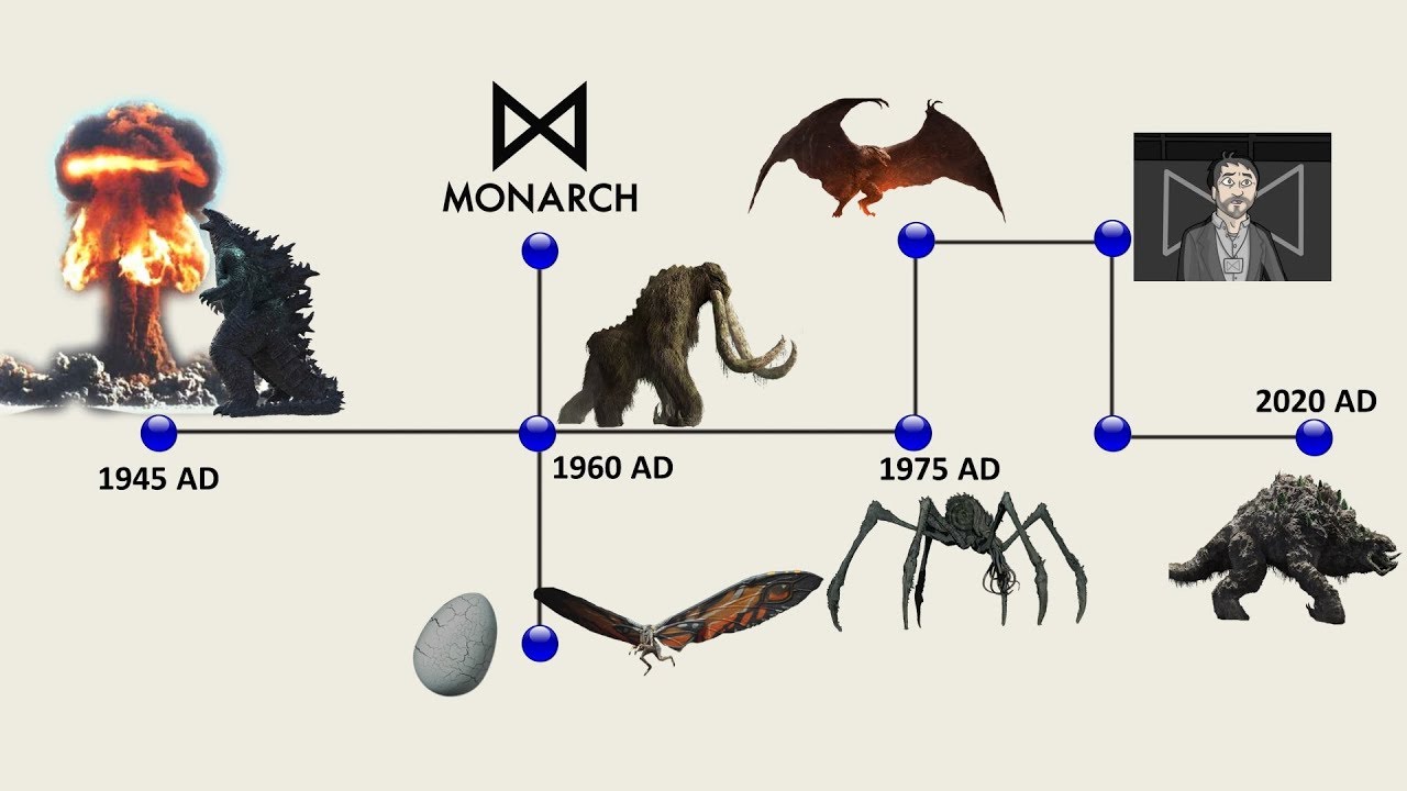 The Complete Monsterverse Timeline
