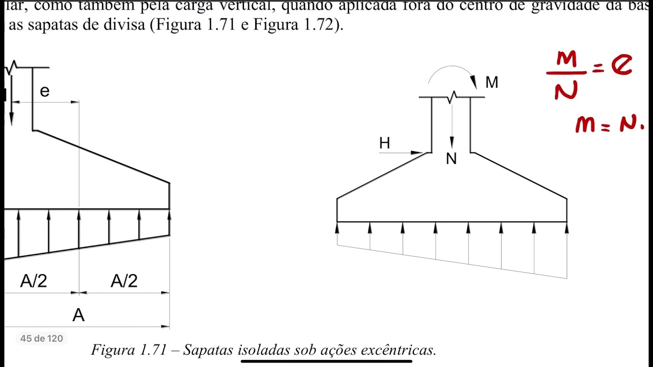 ESTUDO DIRIGIDO - SAPATAS SUBMETIDAS A AÇÕES EXCÊNTRICAS