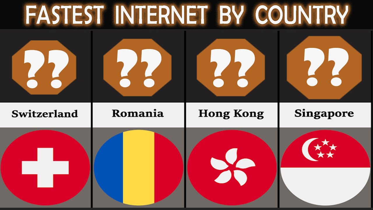 Comparison: Top Highest Internet Speed by Country 2021