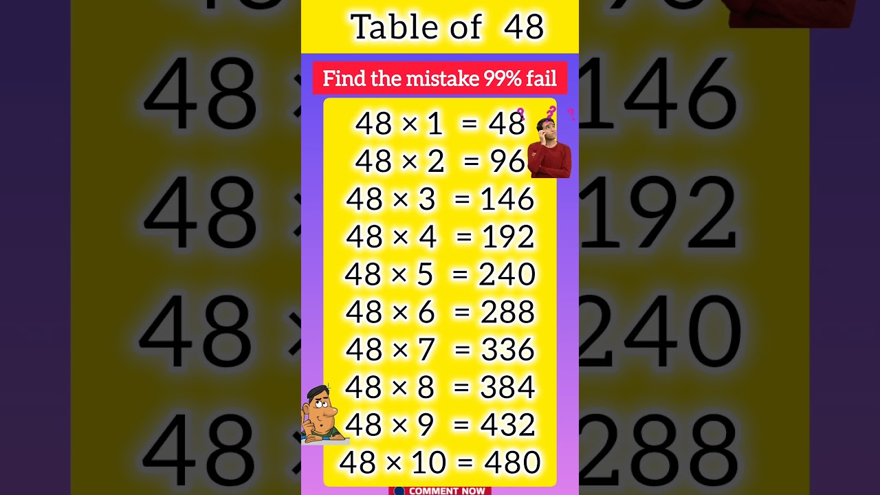 Table of 48|Table of fortyeightLearn Multiplication Table of 48x 1=48|Dailyenglishwithcharmi#table48