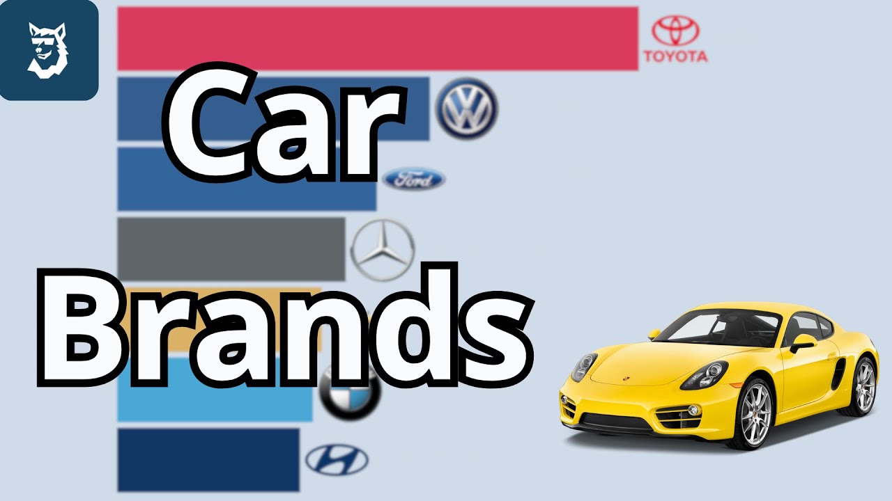 The Largest Car Brands by Revenue 2000 - 2025
