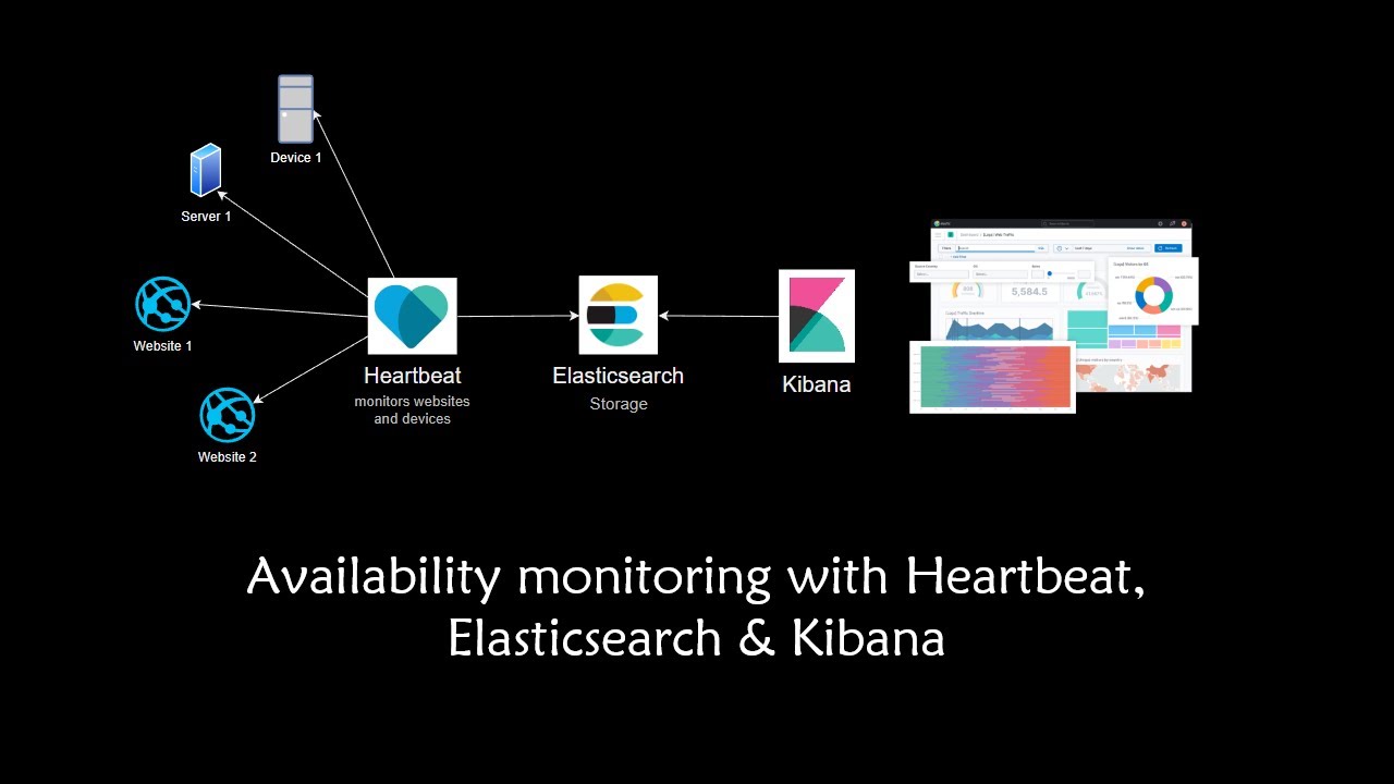 Monitor websites or servers availability with Heartbeat, Elasticsearch, Kibana setup in Windows