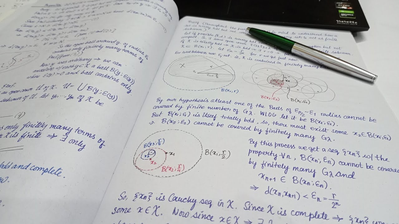 MathNotes: Episode 1- Compactness and other scary stuffs
