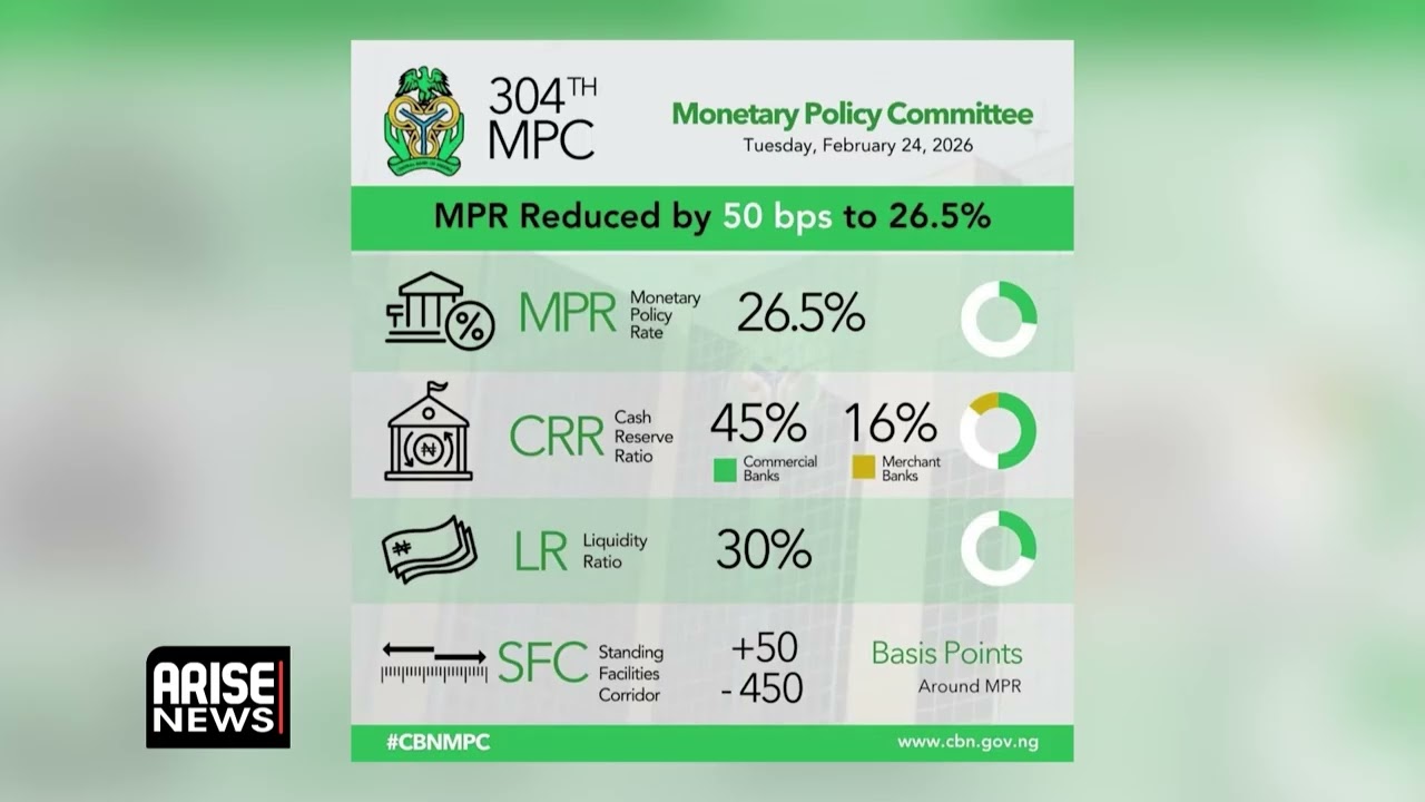 CENTRAL BANKING: RATE CUT ON SOFTER INFLATION, FISCAL STABILITY 