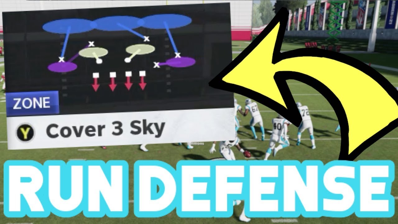Stop Every Run in Madden 21 With This Defense! Madden 21 Run Defense!