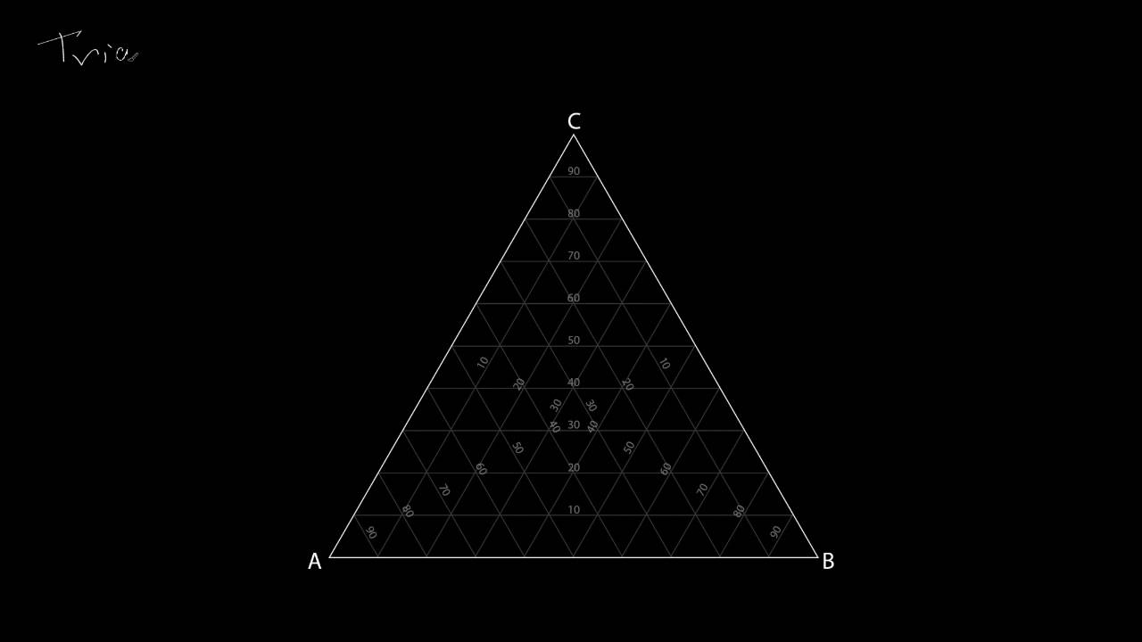 Liquid-Liquid Extraction and Triangle Diagrams