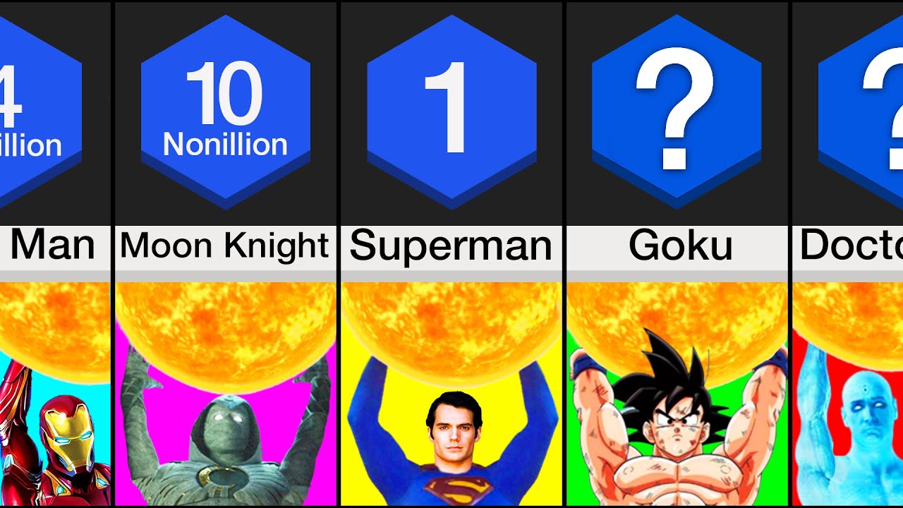 Comparison: How Many ___ To Lift The Sun?
