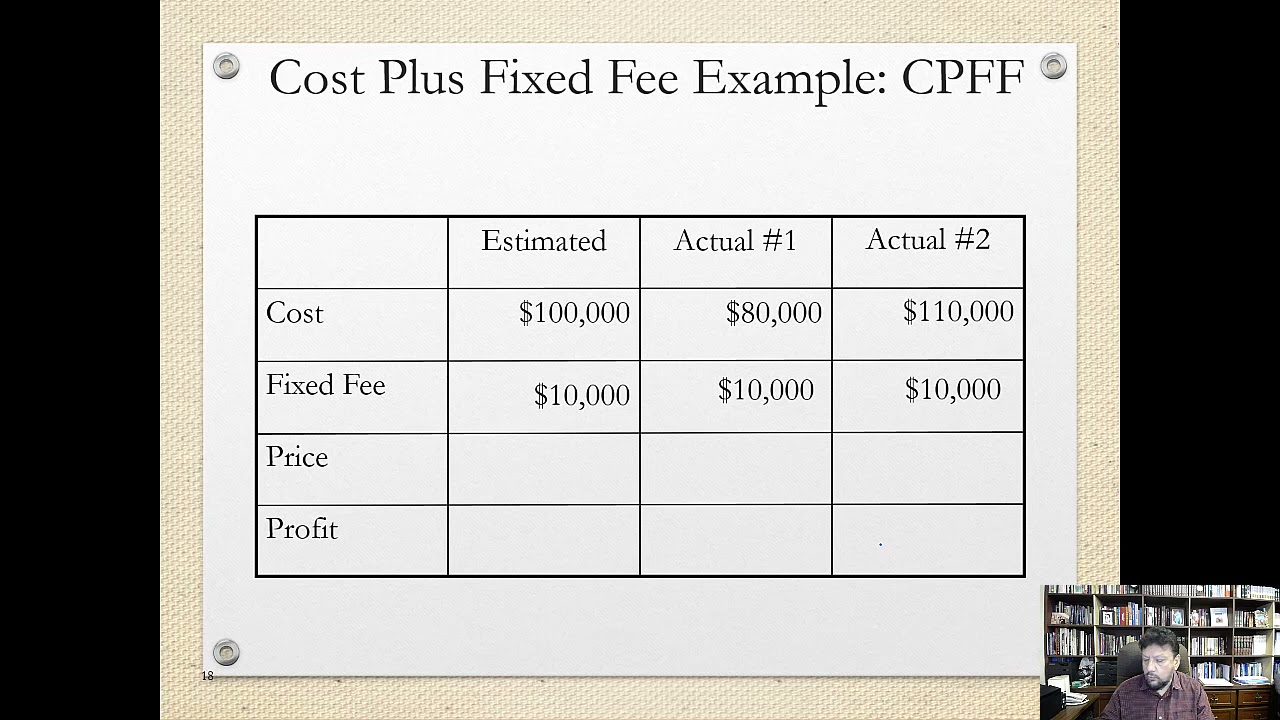 Contract Types and Incentives