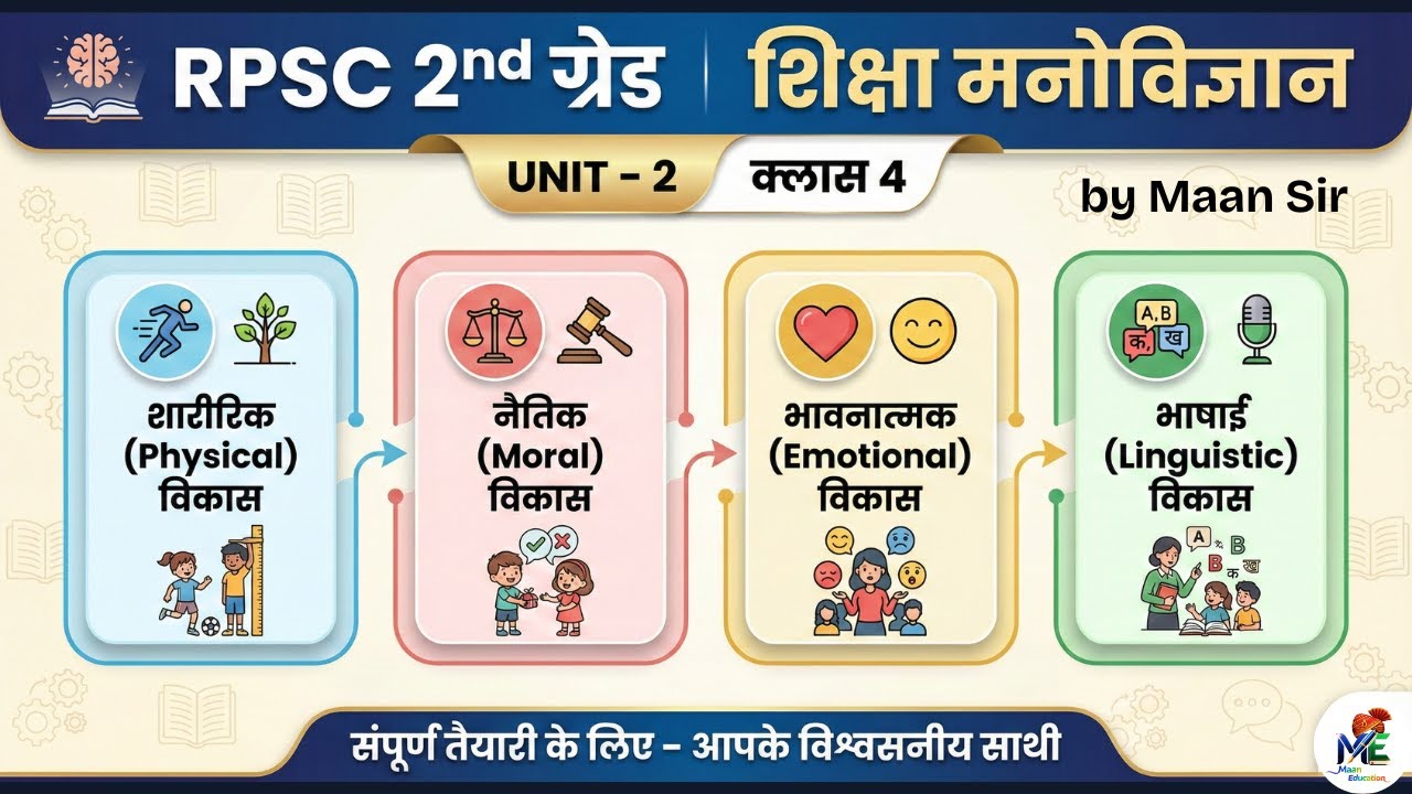 🎥 RPSC 2nd Grade Psychology | Class 4 | शारीरिक, सामाजिक, नैतिक, भावनात्मक और भाषाई विकास |exam news