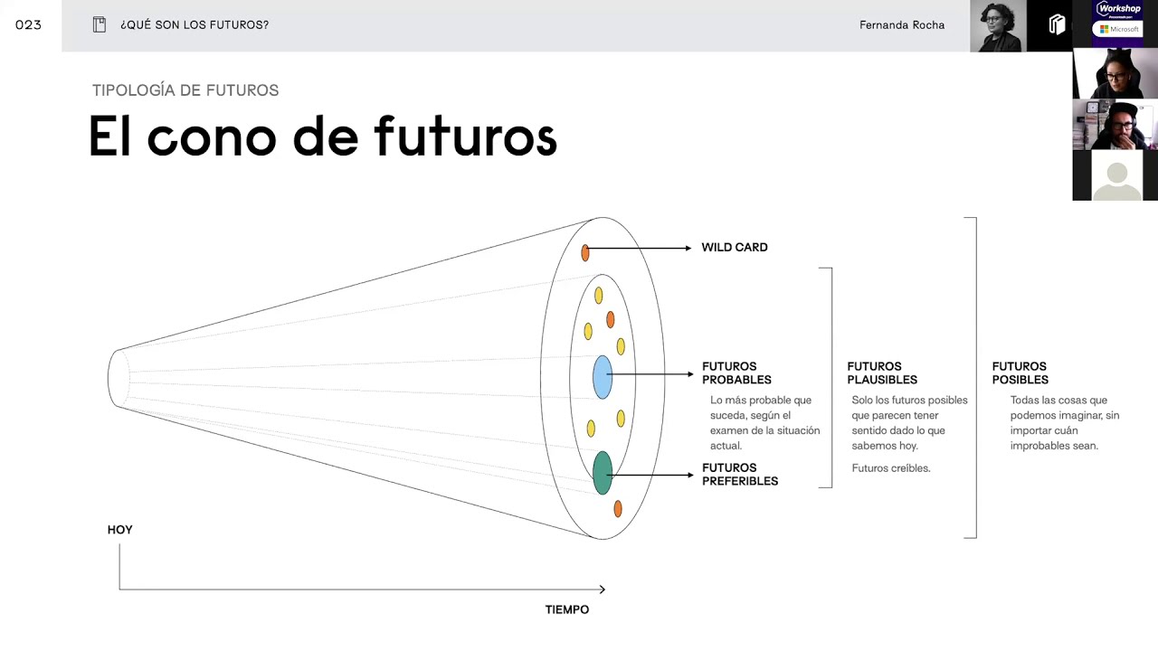FERNANDA ROCHA. LA INNOVACI&Oacute;N Y EL FUTURO