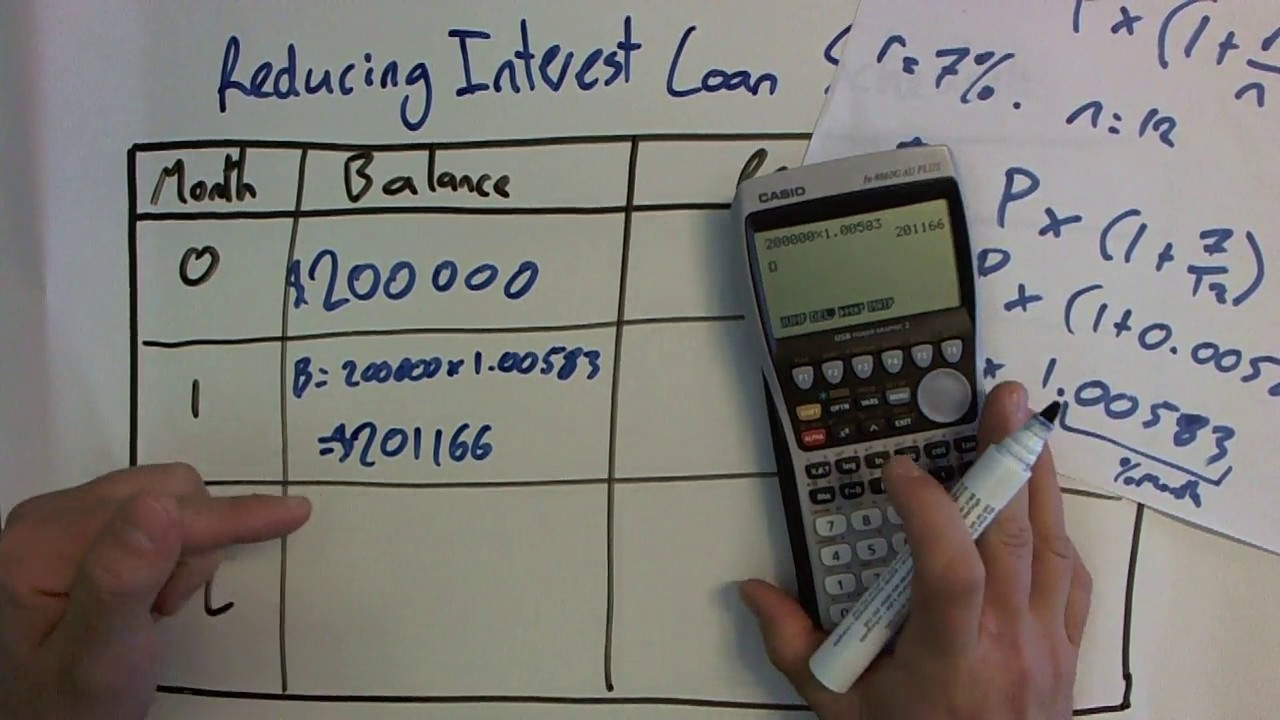 Reducing Interest Loan Schedule