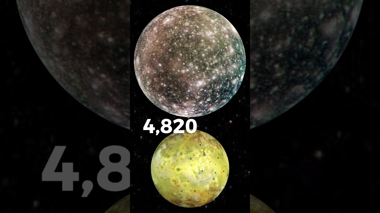 5 BIggest Moons In The Solar System