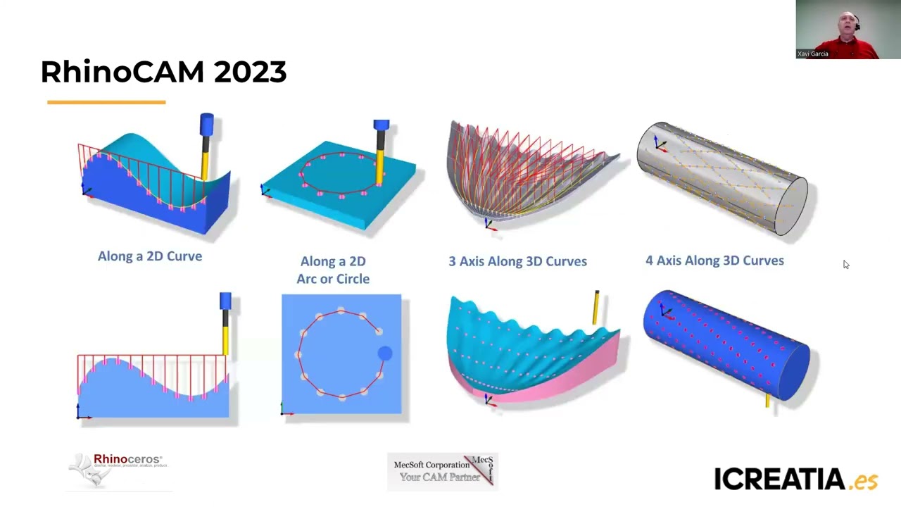 RhinoCAM 2023 Parte 1