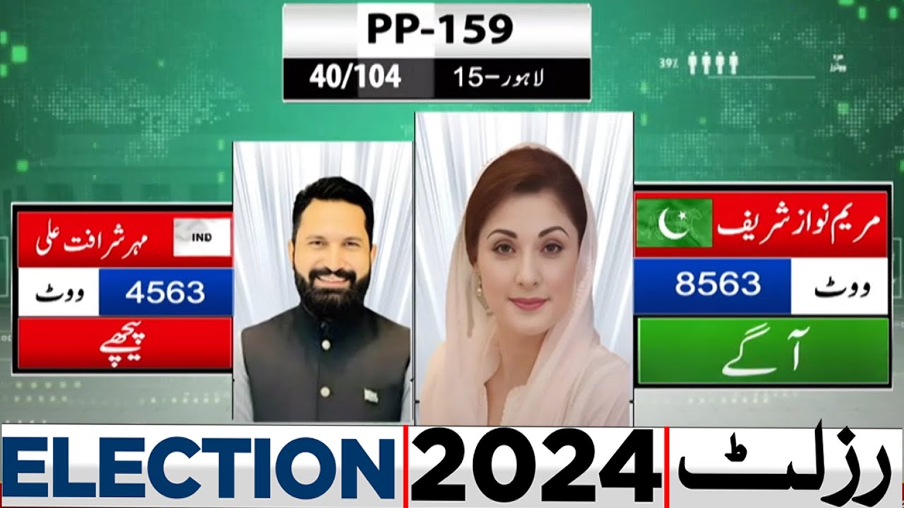PP 159 | 40 Polling Station Results | PML Agay? | IND | Election 2024 Latest Results | Lahore News
