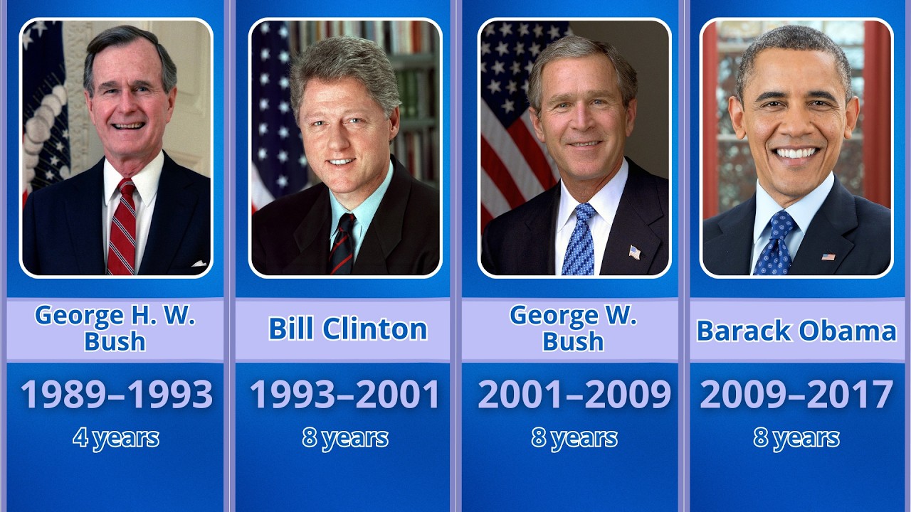 All U.S. Presidents in Order | Complete List from 1789 to Today