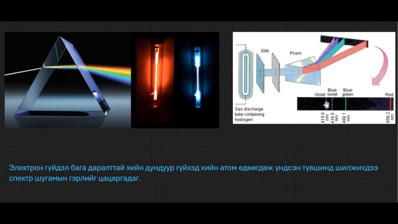 Атомын спектр ба Борын онол