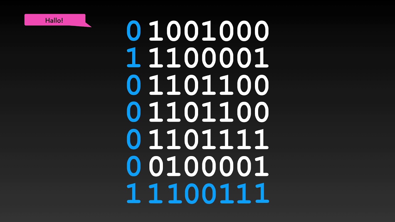 Informatik 8 - Daten&uuml;bertragung mit Fehler&uuml;berpr&uuml;fung