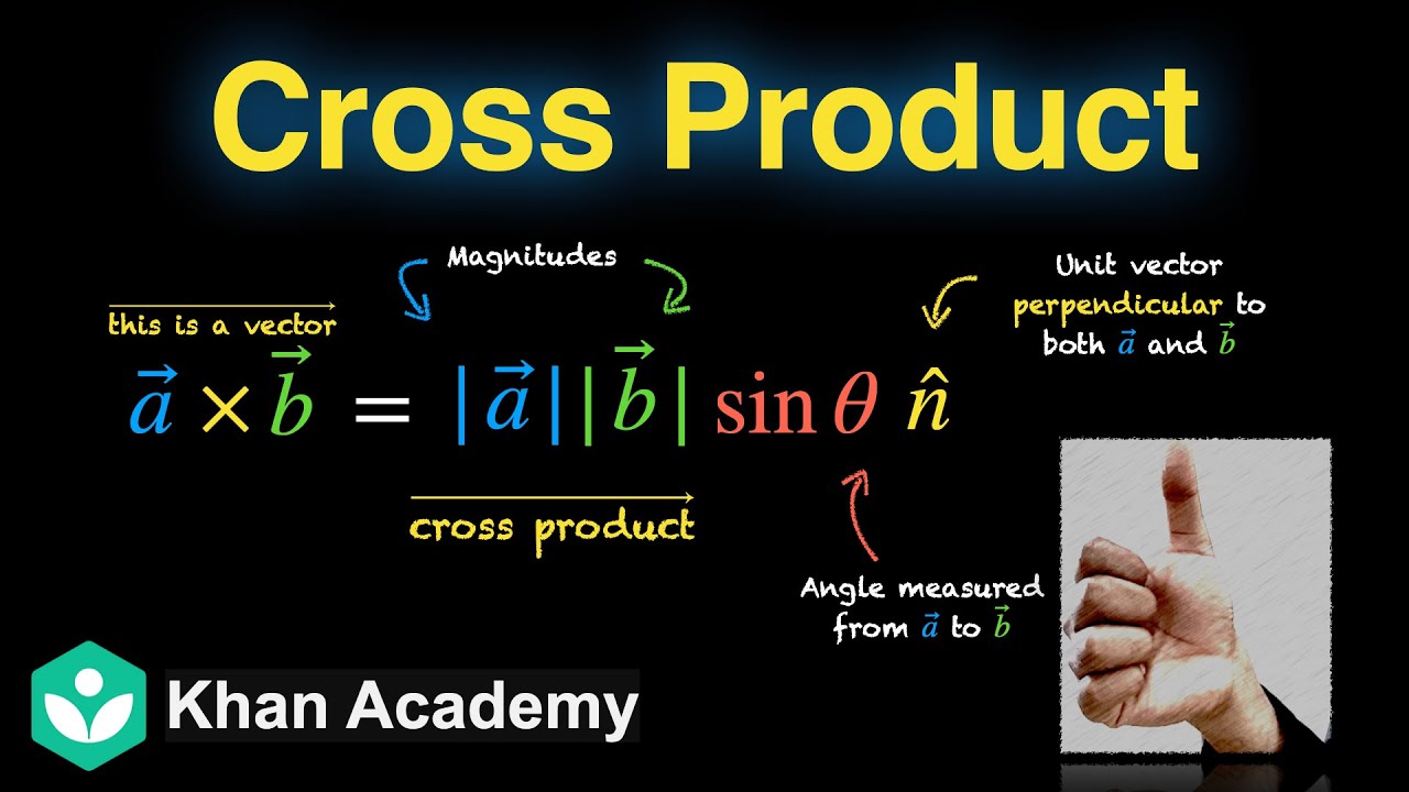 Cross product of unit vectors | Vector Algebra | Grade 12 | Math | Khan Academy