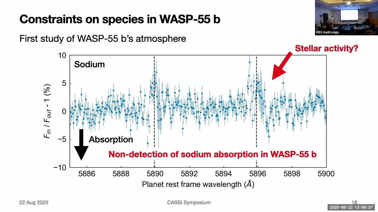 Searching for Atmospheric Escape on Three Hot Jupiters with MIKE