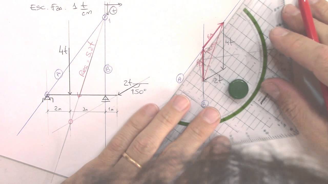 Reacciones de vínculo caso 1 graficamente
