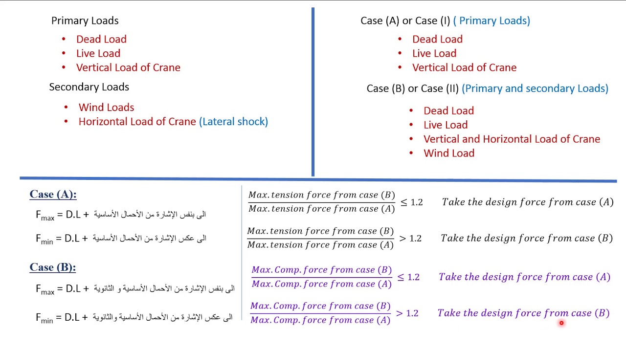 guidelines for your project 2