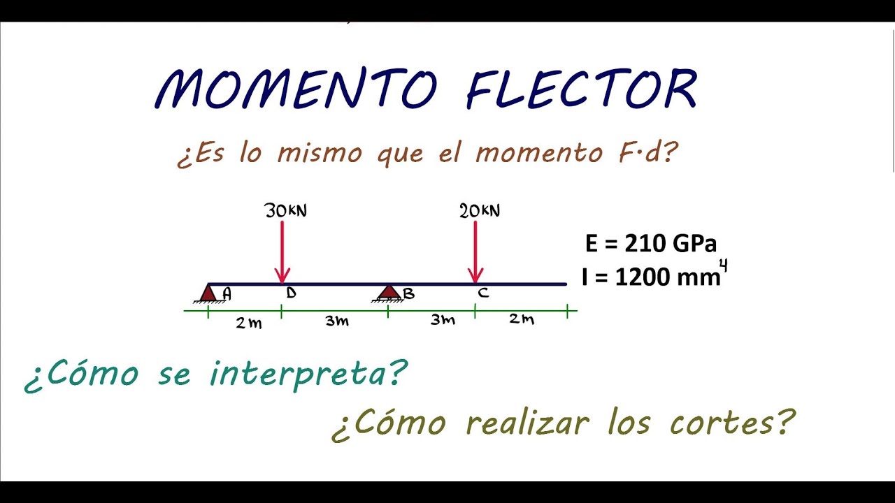 Momento Flector | ESTO ES EN REALIDAD