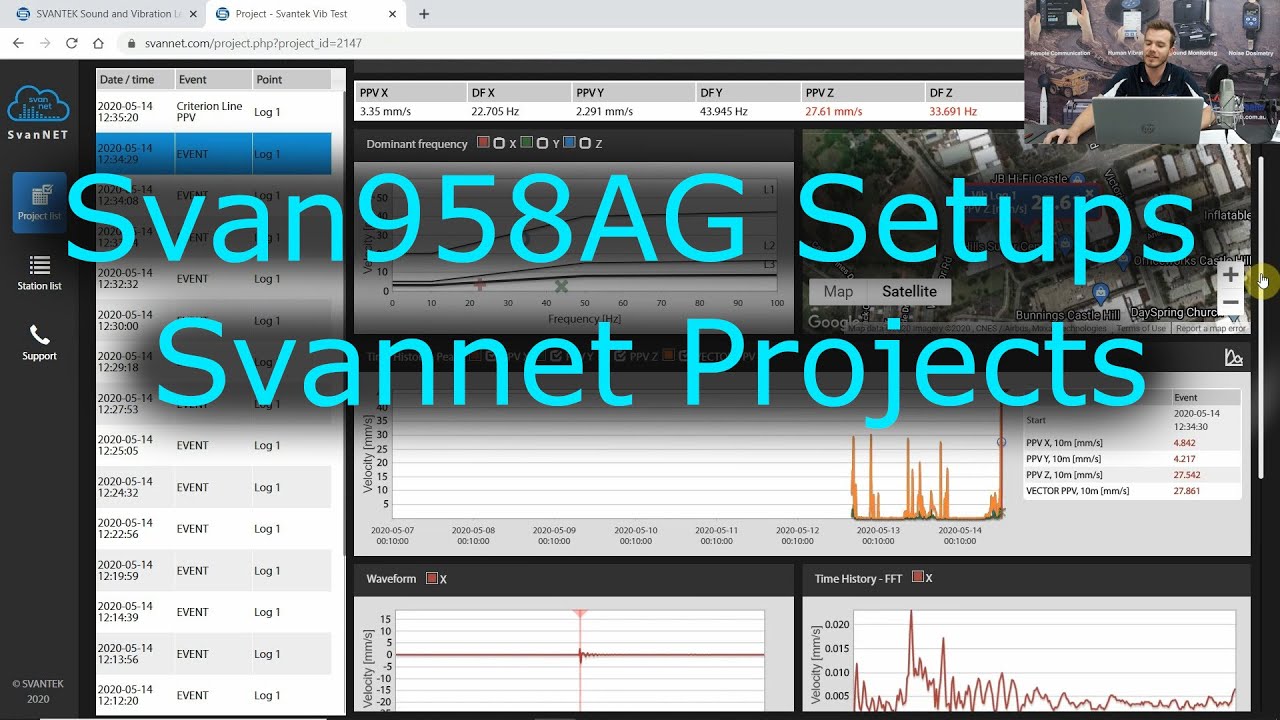 Svan958AG Setups with Svannet Projects