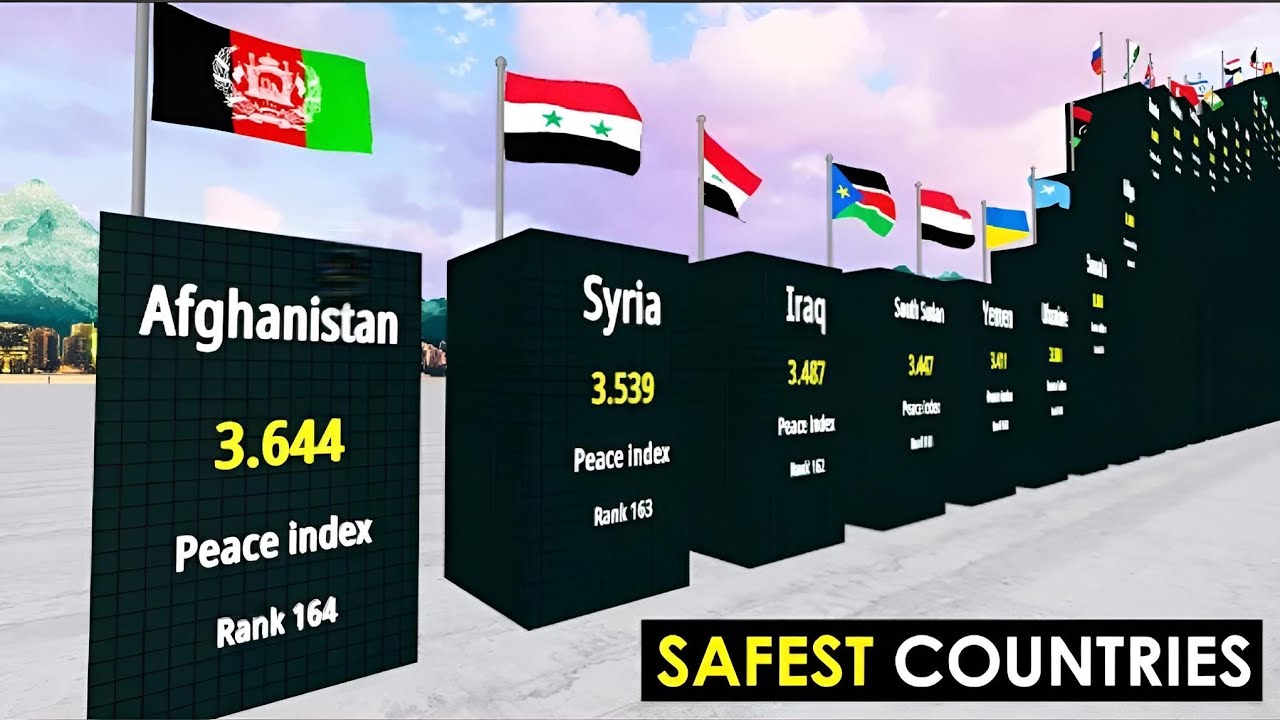 Top 10 Safest Countries in the World 2022 (Global Safety Ranking)