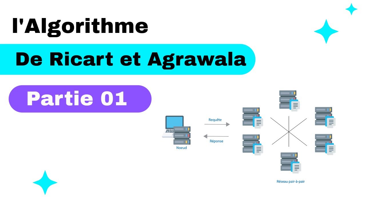l'Algorithme de Ricart et Agrawala(partie 1)