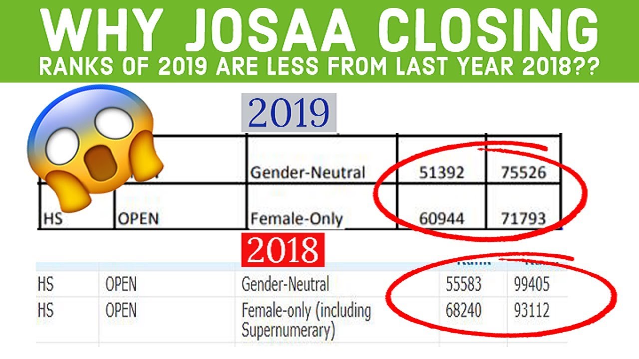 Why closing rank of JOSAA 2019 are less than from JOSAA 2018 l JEE Counselling l #josaa #csab