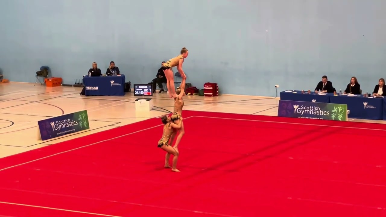 Scottish Invitational Jan 2024 - IDP WG Balance