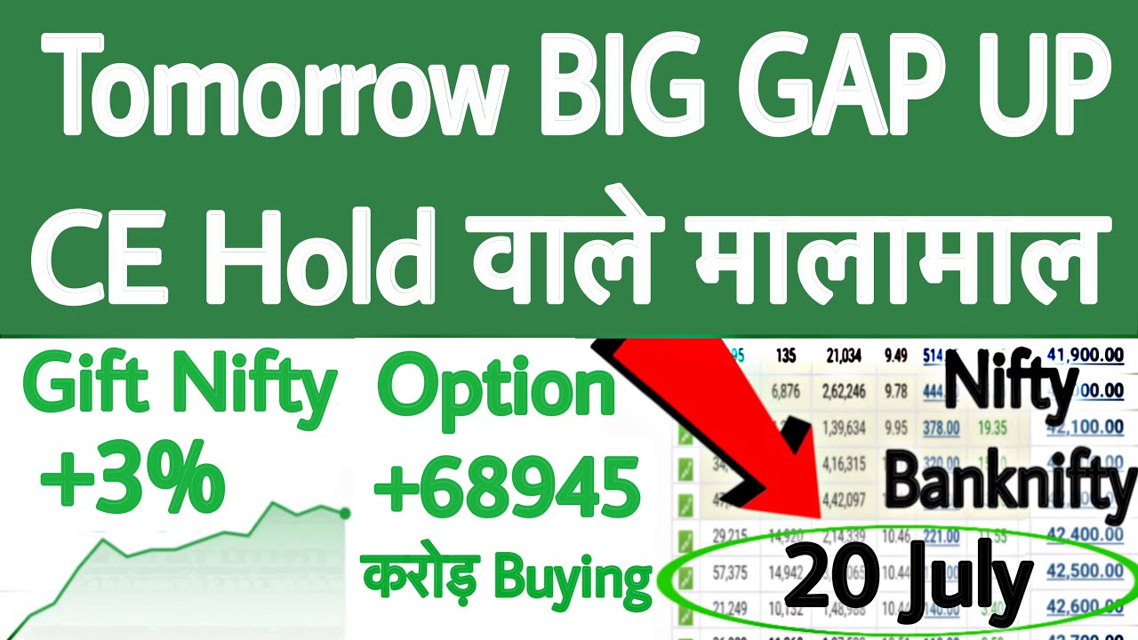 Tomorrow's GAP UP | Monday | Gift Nifty News | Nifty Prediction for Monday | Gift Nifty Live