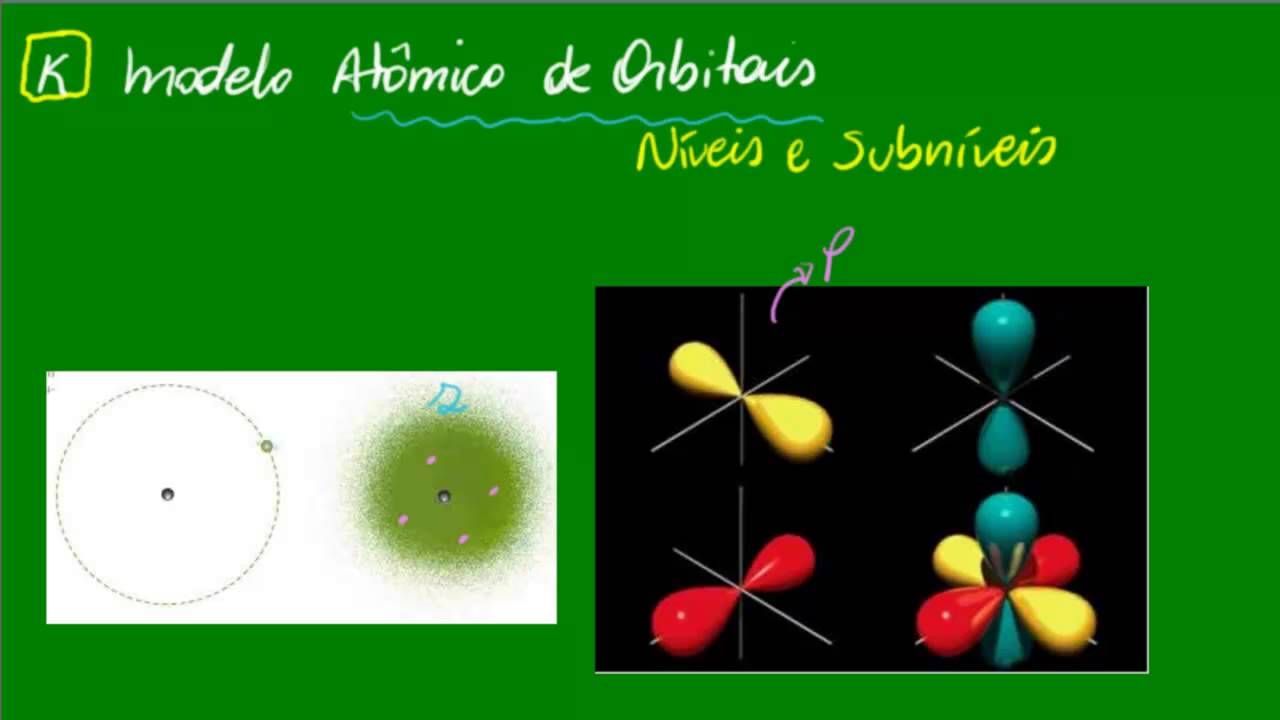 Modelo At&ocirc;mico de Orbitais - N&iacute;veis e Subn&iacute;veis
