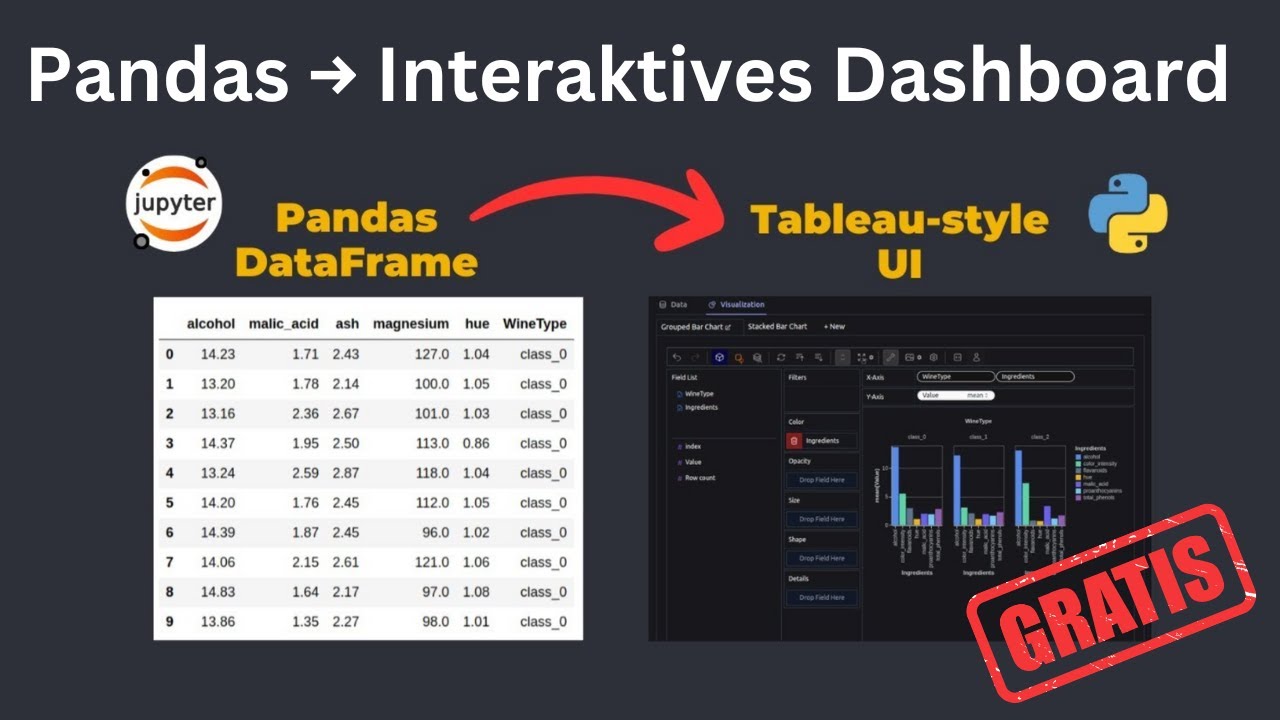 Warum bezahlst du noch für Dashboards? Dieser Pandas-Hack ist 100 % gratis!