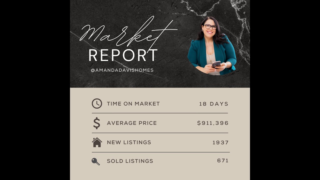 Durham Region Real Estate Market Update