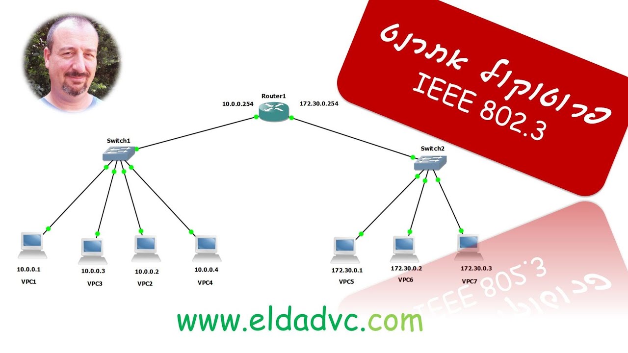 פרוטוקול אתרנט IEEE 802.3