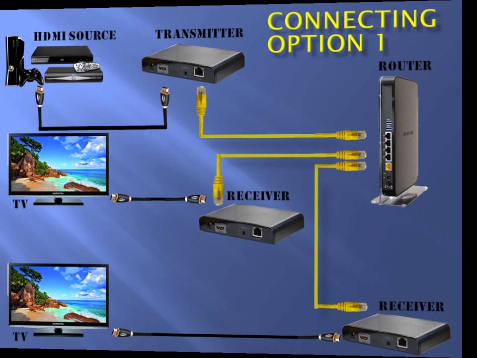 HD-0-1P-WIR - HDMI extenders over ethernet network. TCP/IP from Unispectra
