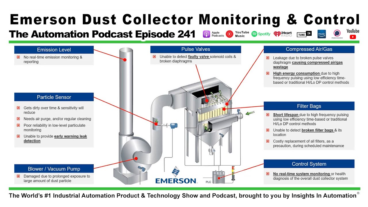 Emerson Dust Collector Monitoring & Control Solution