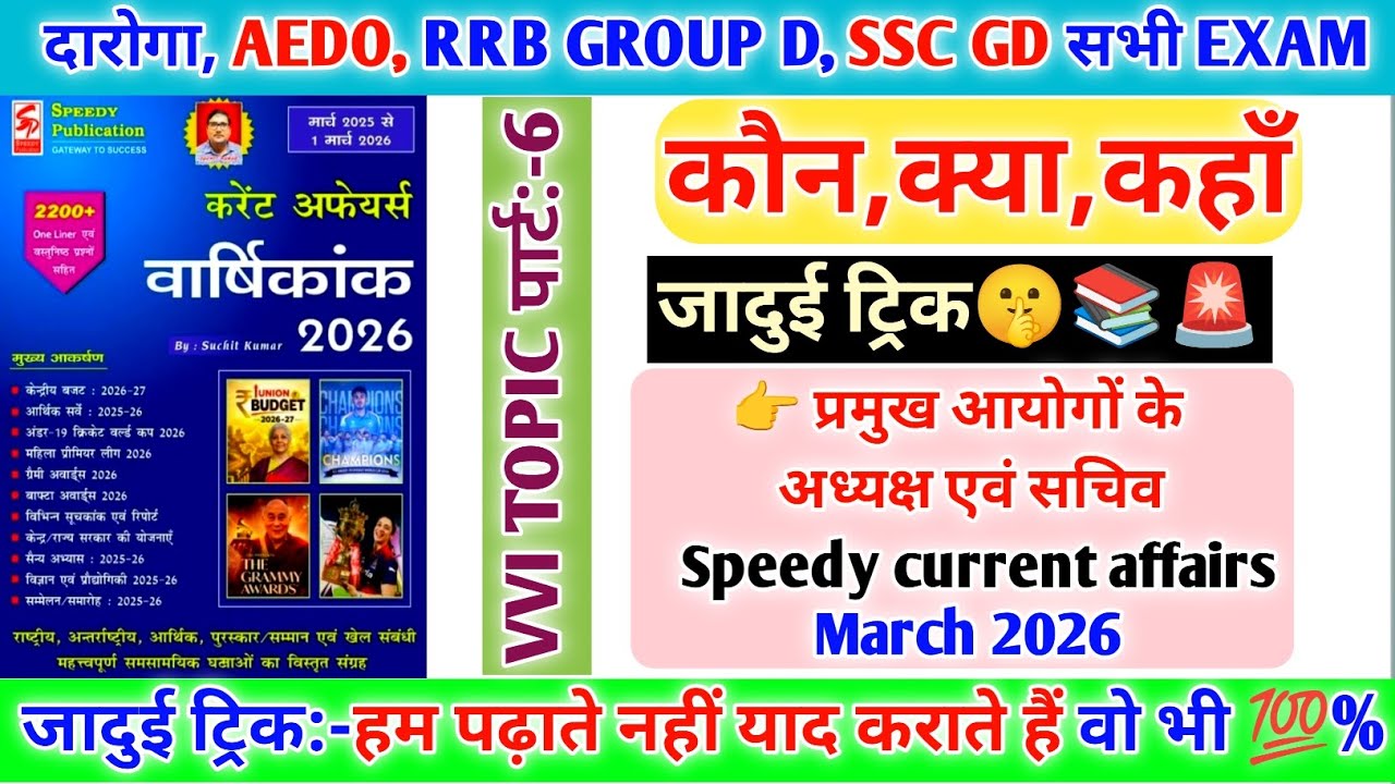 Part-6,कौन,क्या, कहाँ?🤔।।Trick🤫Speedy Current affairs ।। VIBHASH KUMAR VIBHU