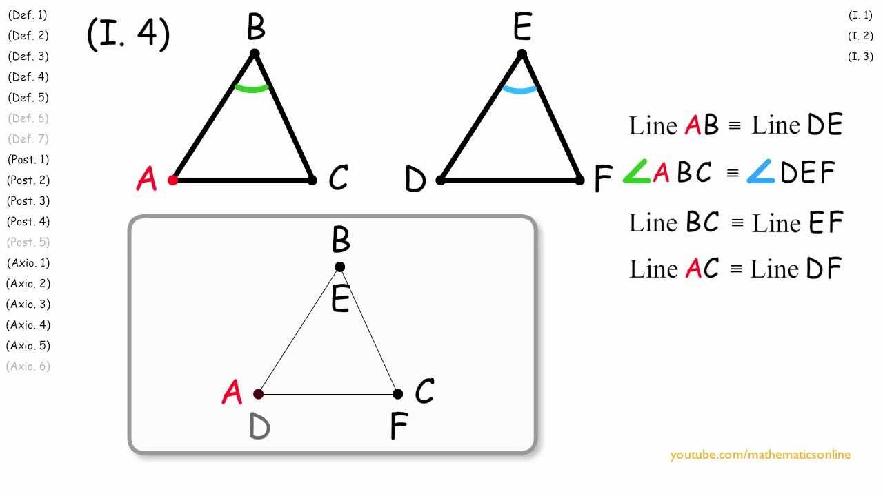 (I.4) Side-Angle-Side, Euclid's Proof
