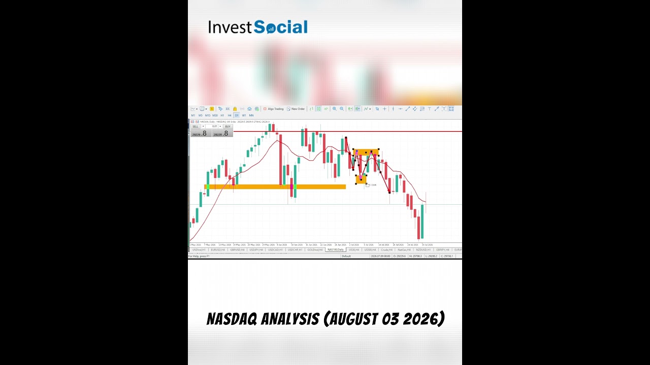 NASDAQ 100 Analysis Today  #nasdaq100 #nasdaqsignals #nasdaq