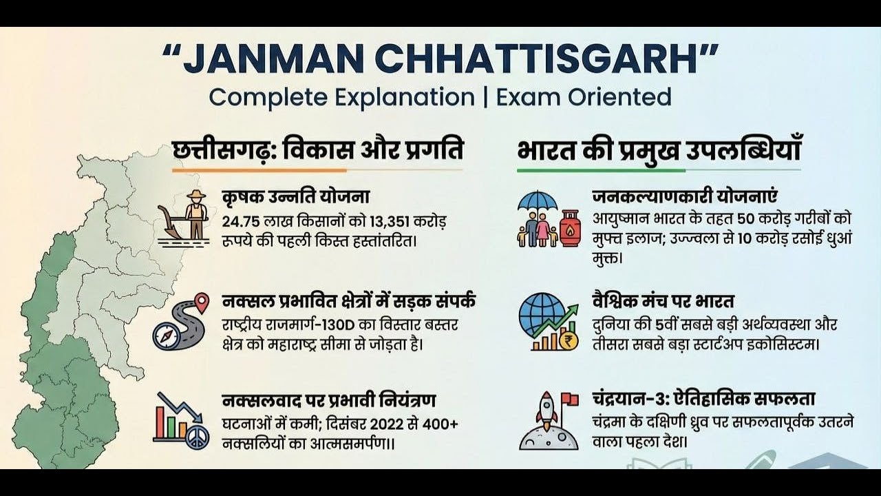 CGPSC exam 2026 , june month Janman Chhattisgarh Full Analysis #exampreparation #cgpsc2026