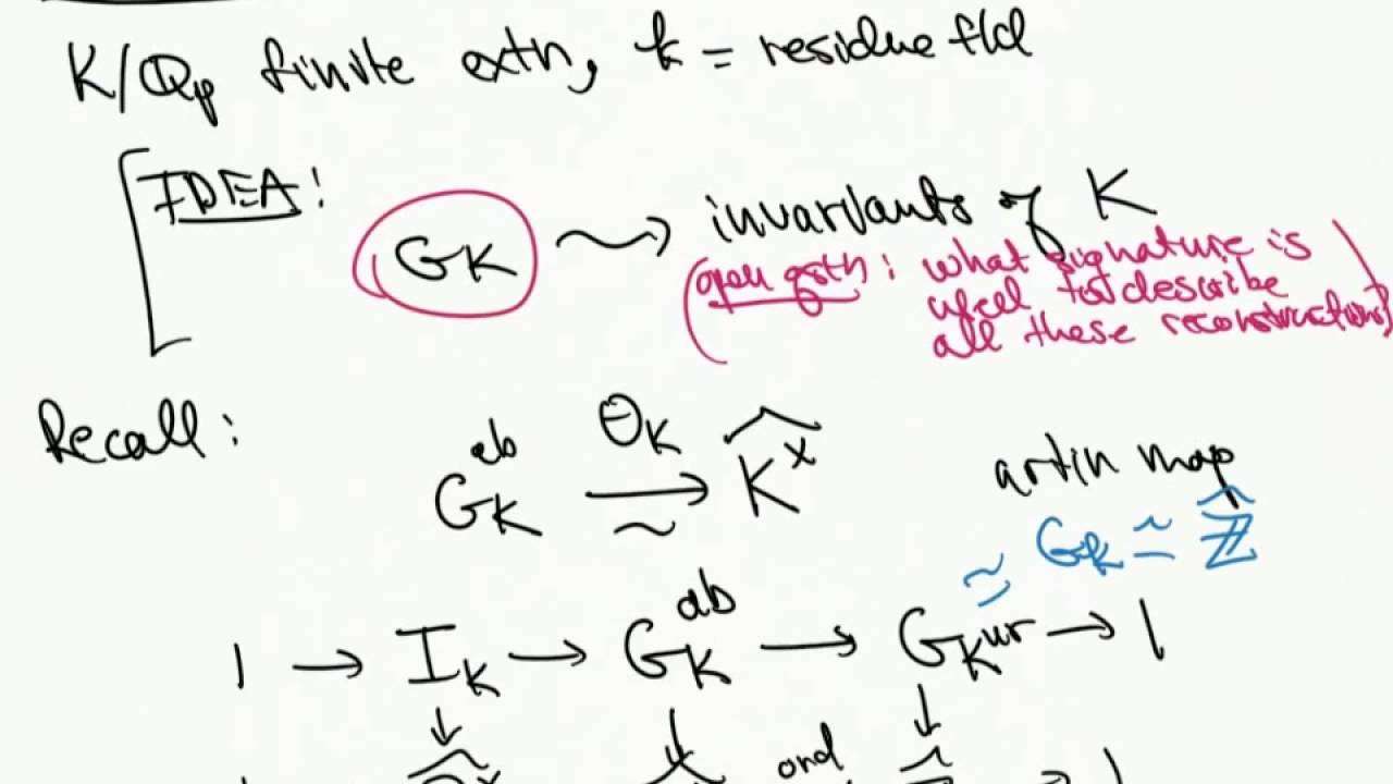 Local Class Field Theory on Crack