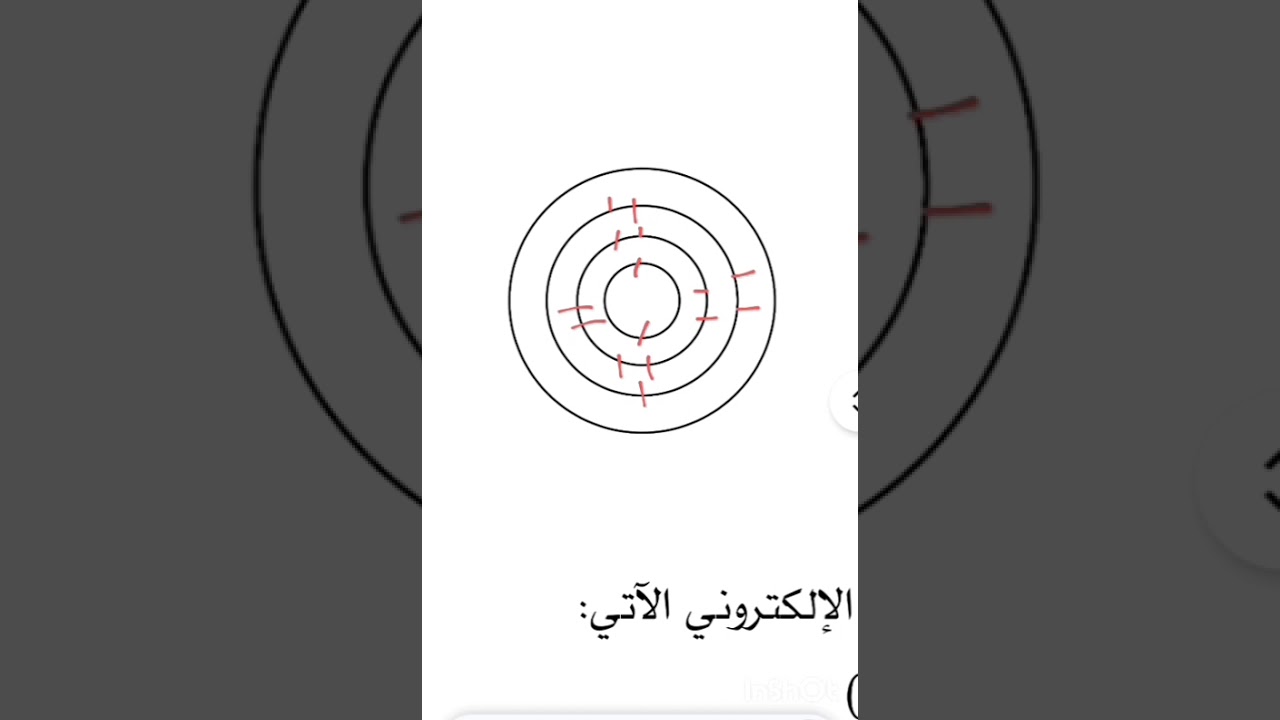 حل أسئلة نهاية الوحدة الثالثة ( الجدول الدوري )مادة الكيمياءالصف التاسع أ. هلال الغافري
