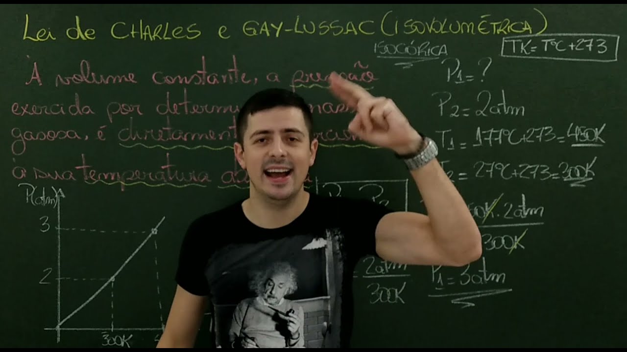 LEI DE CHARLES E GAY-LUSSAC - TRANSFORMAÇÃO ISOVOLUMÉTRICA (ISOCÓRICA)