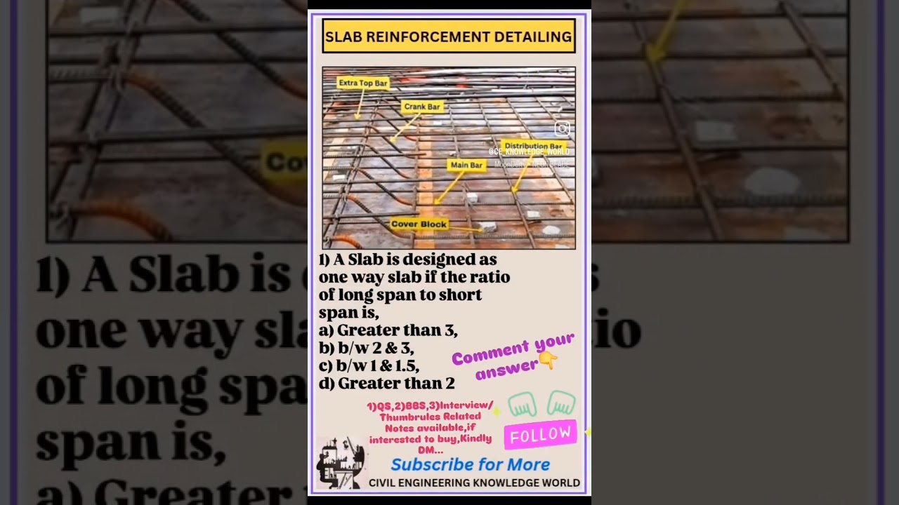 Slab Reinforcement Detailing #civil #civilconcepts #civilbasicknowledge #slab #slabreinforcement