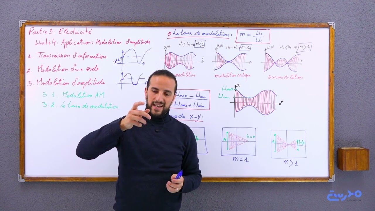 4.4. Modulation (4) : Taux de modulation (m) (National) | نسبة التضمين وجودته